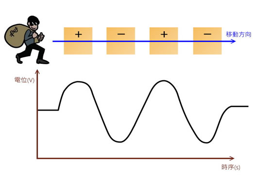 PIR signal generation